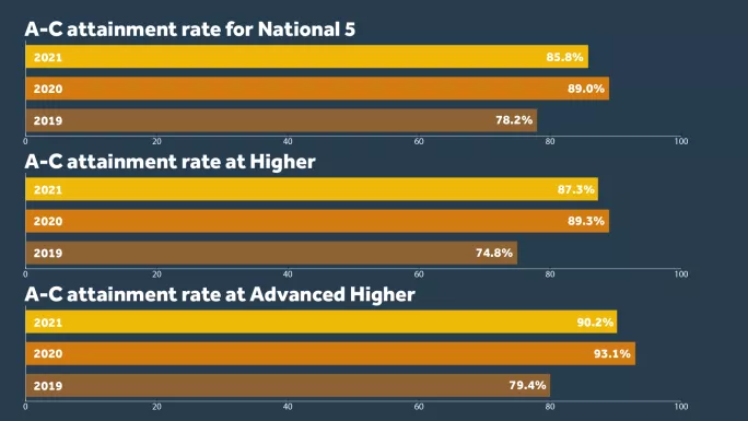 SQA results day 2021