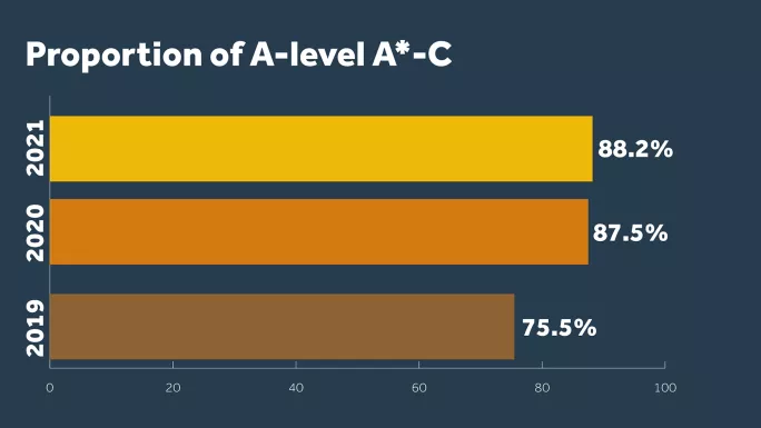 Graph A*-c