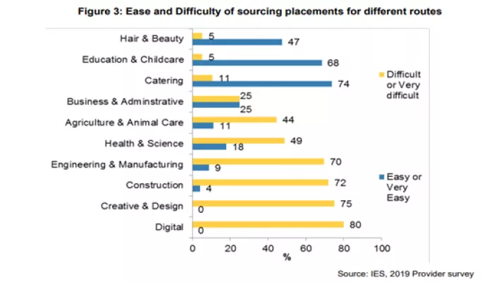 Graph for AoC placement blog