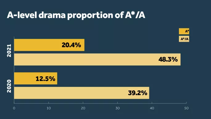 Drama