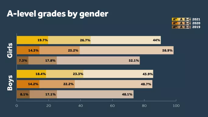 gender graph
