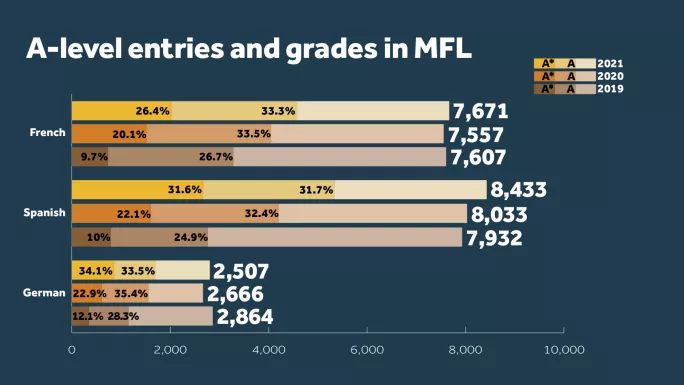 MFL