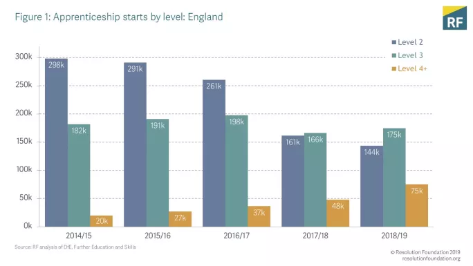 What do the latest apprenticeship figures tell us?