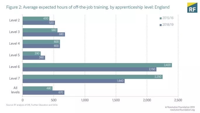 what do the latest apprenticeship stats tell us?