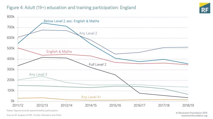 What do the latest apprenticeship figures tell us?