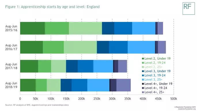 Apprenticeship analysis