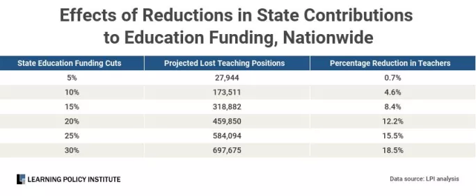 table of job losses