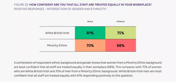 intersectional findings