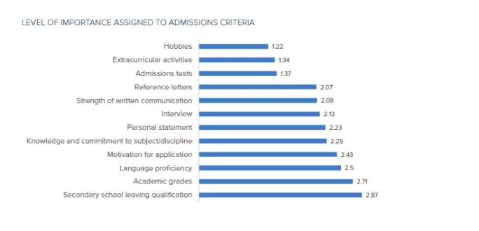 ISC Research on university admissions