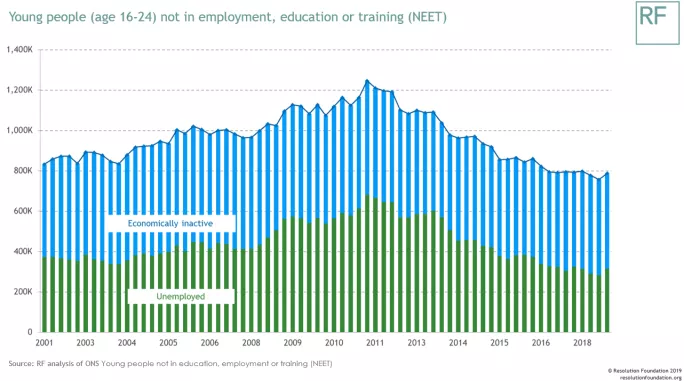 graphs based on the most recent apprenticeship statistics