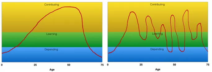 picture of education/employment graphs