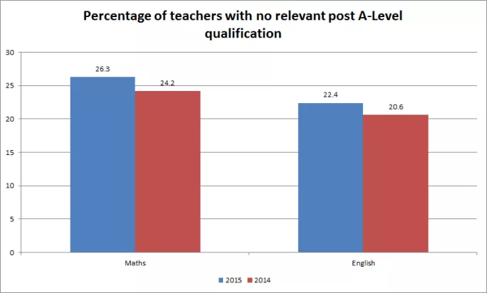 maths and english teachers