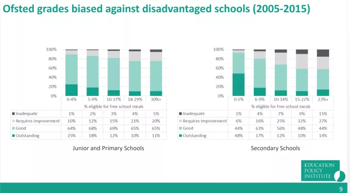ofsted bia chart
