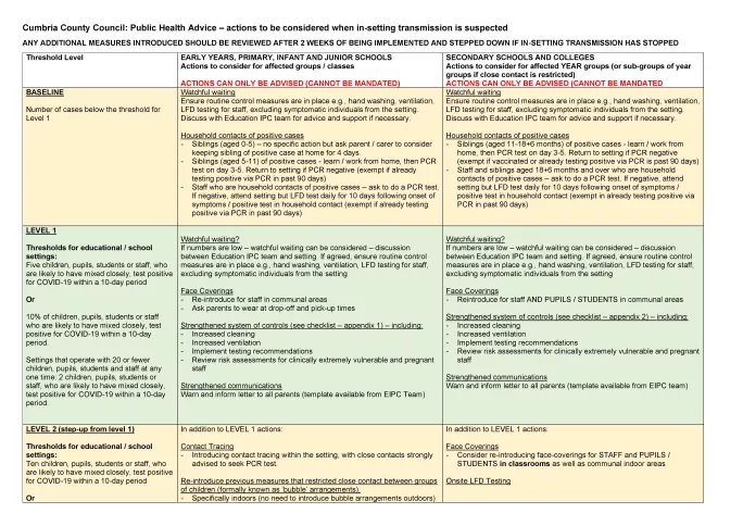 Cumbria framework 1