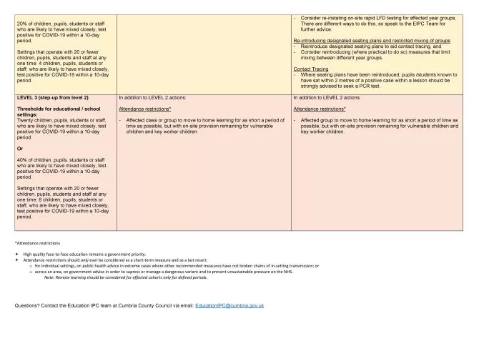 Cumbria framework 2