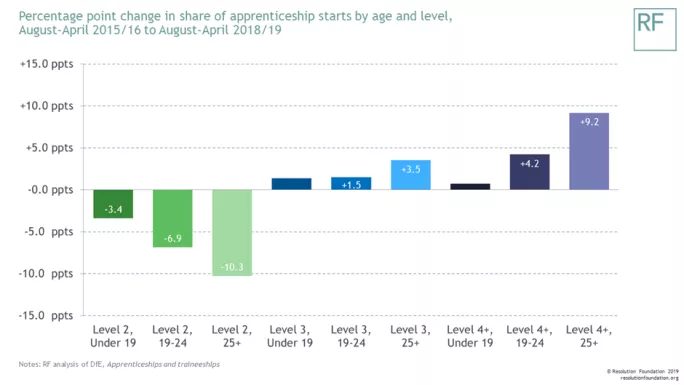 Apprenticeship stats
