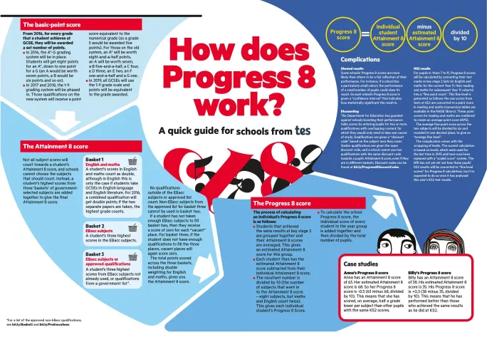 Progress 8, GCSE results day