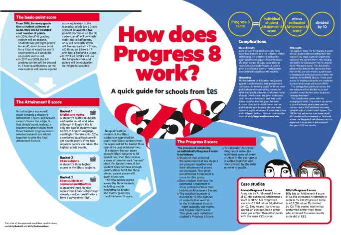 Progress 8 explained, Progress 8, GCSE results day