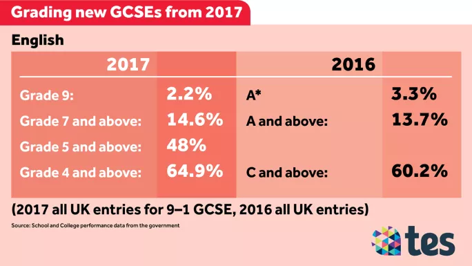 GCSE results day graphic