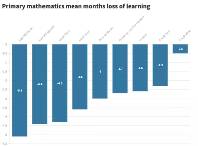 primary maths