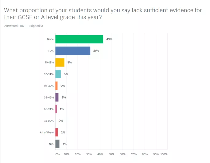 private school survey