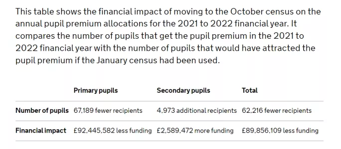 Table showing financial impact of pupil premium census date change
