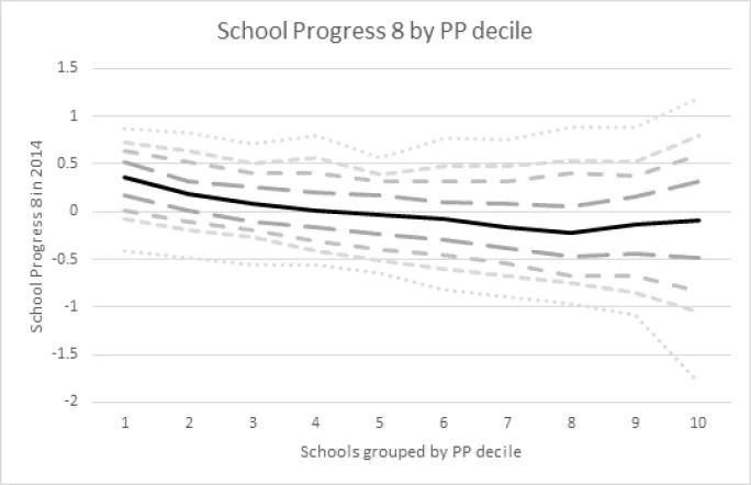 Progress 8 and Pupil Premium
