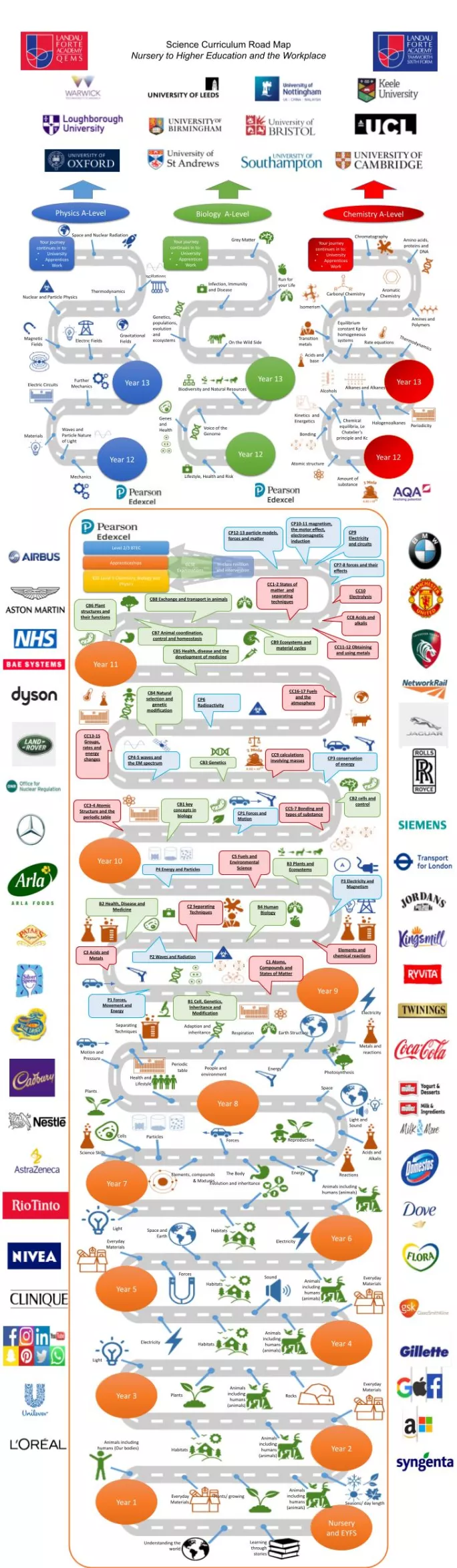 Curriculum map