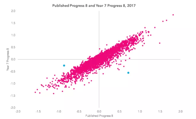 Source: Education Datalab