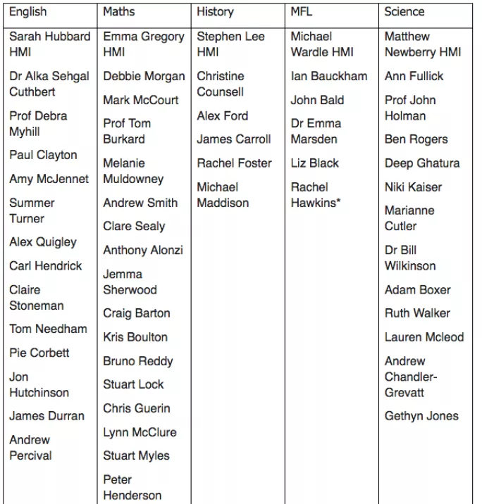 Ofsted subject advisers