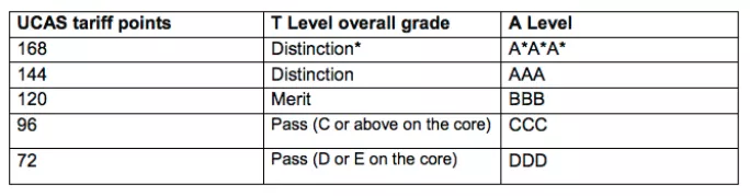A Comprehensive Guide On UK Grading System In 2023 Amber 60 OFF A Comprehensive Guide On UK Grading System In 2023 Amber 60 OFF