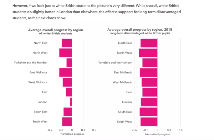 New research has analysed the London effect on schools