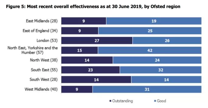 Ofsted's new figures on initial teacher education providers