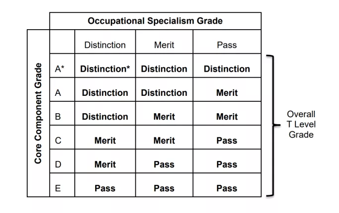 cgpa-full-form-cumulative-grade-point-average-adda247