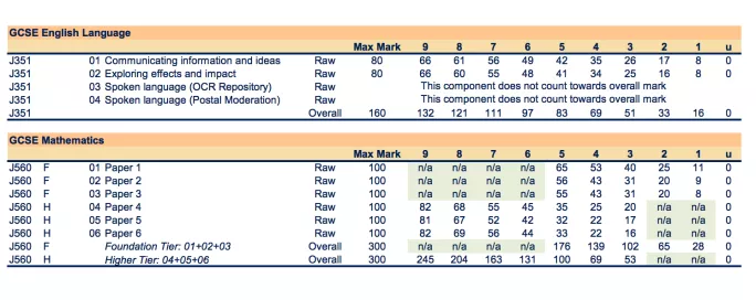 OCR grade boundary 