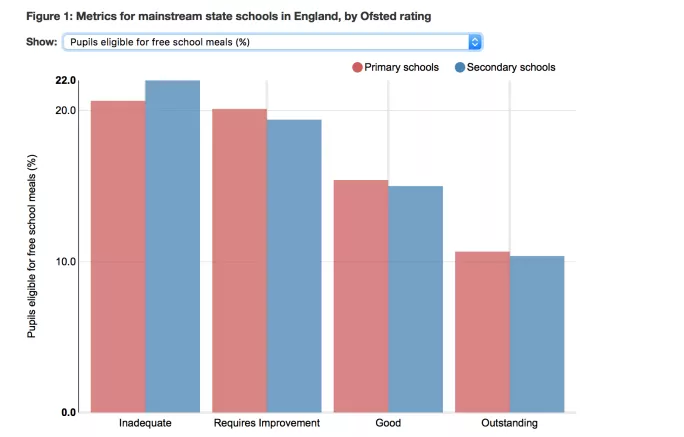 The new SchoolsDash analysis into stuck schools.