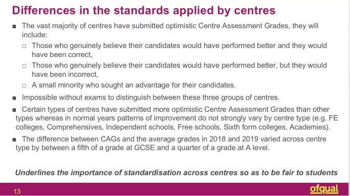 Ofqual slides says some types of exam centre have been more optimistic than others.