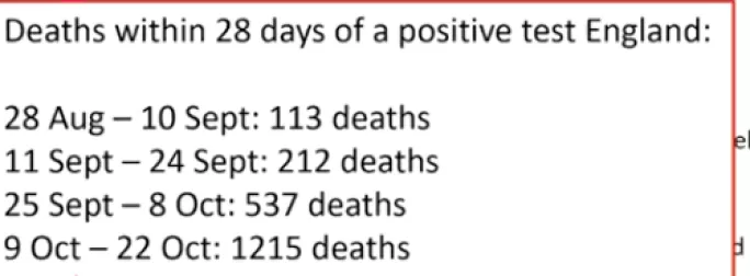 Figures showing the rising number of deaths from Covid-19.