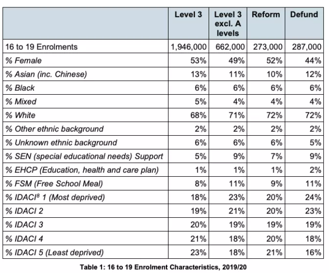 Impact assessment