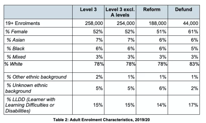 Impact assessment
