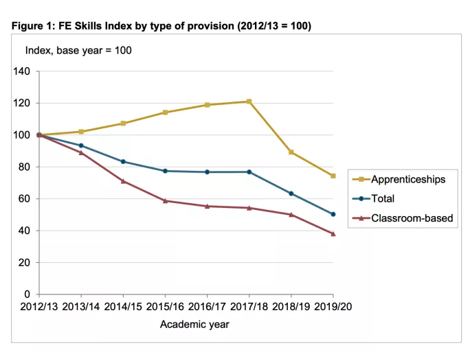 Skills Index 