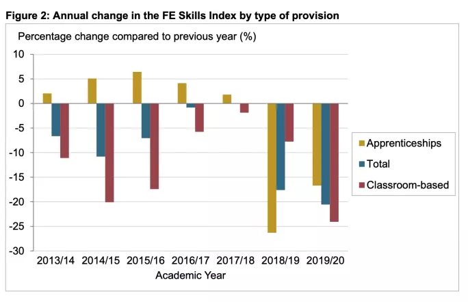 Skills Index 