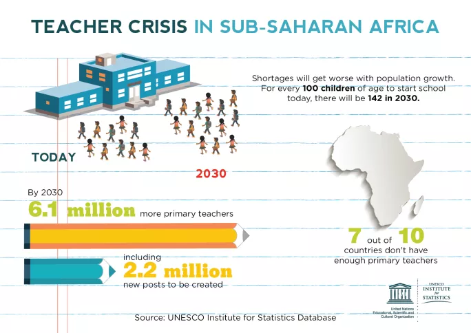 Sub-Saharan Africa education