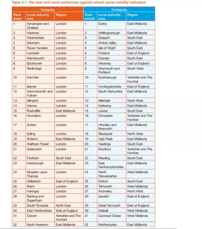 School social mobility table