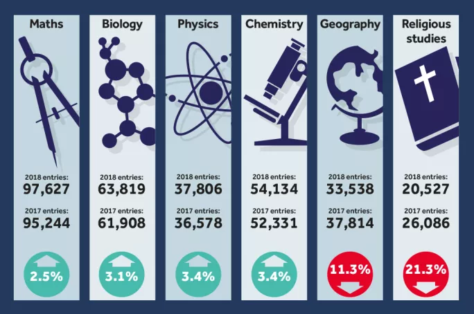 A level results day stats