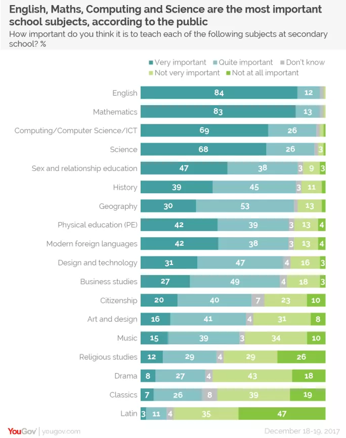 Arts Subjects Are Seen As The Least Important Poll Shows Tes Magazine arts-subjects-are-seen-as-the-least-important-poll-shows-tes-magazine