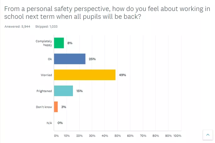 survey graph 4