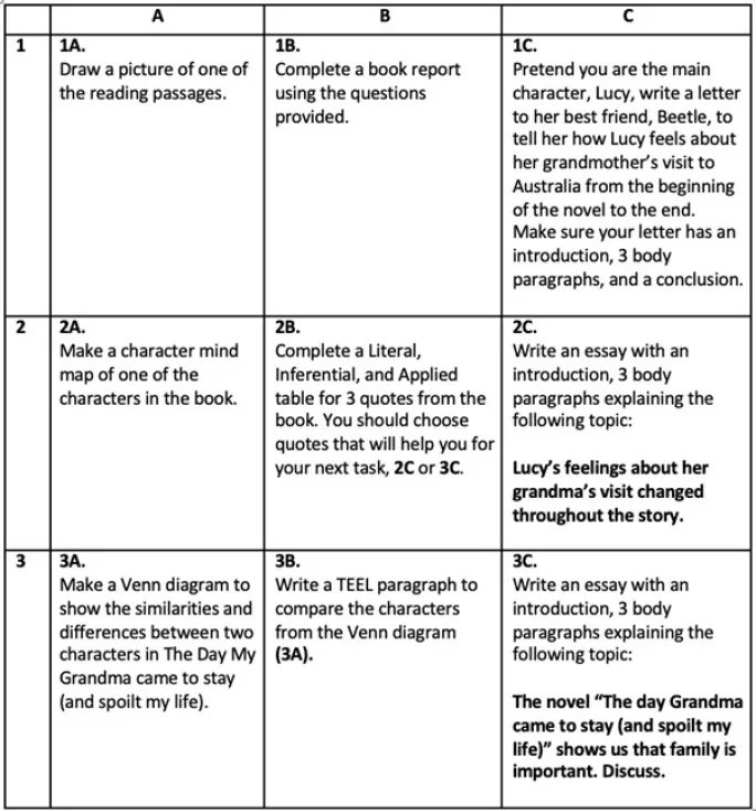 EAL Differentiation table