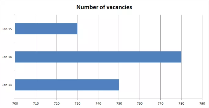 vacancy rate