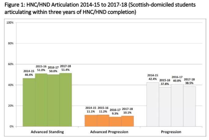 widening access in Scotland